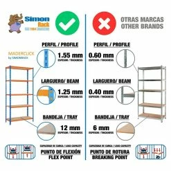 BAUHAUS Simonrack Maderclick Metallregal L X B X H: 30 X 90 X 180 Cm, Traglast: 150 Kg/Boden, Anzahl Böden: 5, Stecken, Blau/Orange -Werkstatteinrichtung store 12 1046