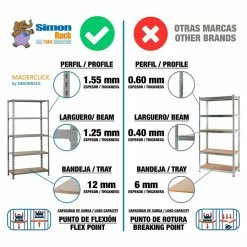 BAUHAUS Simonrack Maderclick Metallregal Plus L X B X H: 50 X 100 X 200 Cm, Traglast: 150 Kg/Boden, Anzahl Böden: 5, Stecken, Grau 7 BAUHAUS Simonrack Maderclick Metallregal Plus L X B X H: 50 X 100 X 200 Cm, Traglast: 150 Kg/Boden, Anzahl Böden: 5, Stecken, Grau -Werkstatteinrichtung store 12 1080