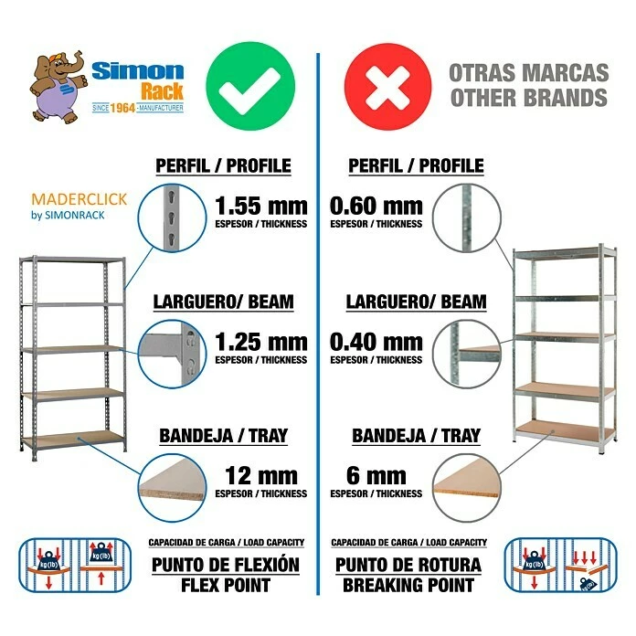 BAUHAUS Simonrack Maderclick Metallregal Plus L X B X H: 50 X 100 X 200 Cm, Traglast: 150 Kg/Boden, Anzahl Böden: 5, Stecken, Grau 4 BAUHAUS Simonrack Maderclick Metallregal Plus L X B X H: 50 X 100 X 200 Cm, Traglast: 150 Kg/Boden, Anzahl Böden: 5, Stecken, Grau – Bild 4