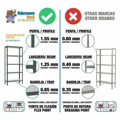 BAUHAUS Simonrack Homeclick Metallregal Mini L X B X H: 40 X 80 X 90 Cm, Traglast: 150 Kg/Boden, Anzahl Böden: 3 Stk., Lila -Werkstatteinrichtung store 12 1100