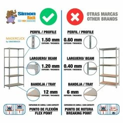 BAUHAUS Simonrack Maderclick Metallregal Plus L X B X H: 50 X 100 X 200 Cm, Traglast: 150 Kg/Boden, Anzahl Böden: 5, Stecken, Silber 11 BAUHAUS Simonrack Maderclick Metallregal Plus L X B X H: 50 X 100 X 200 Cm, Traglast: 150 Kg/Boden, Anzahl Böden: 5, Stecken, Silber -Werkstatteinrichtung store 12 1232