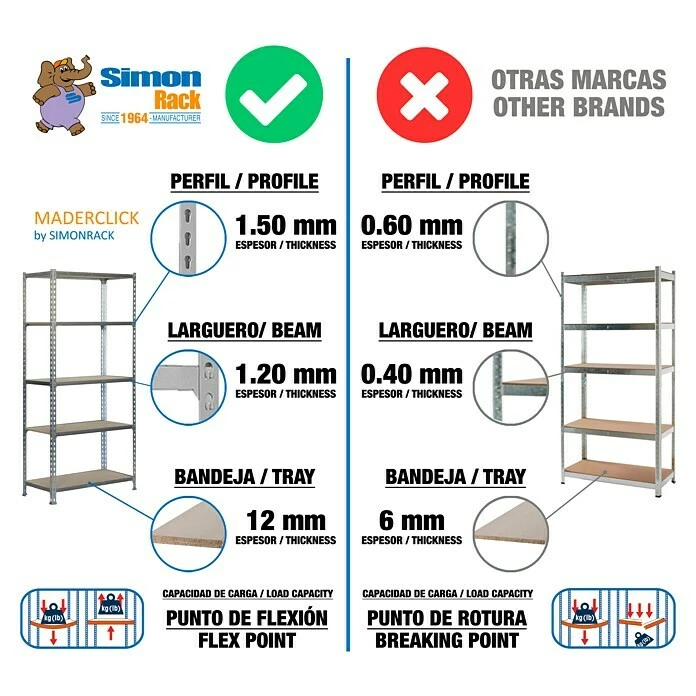 BAUHAUS Simonrack Maderclick Metallregal Plus L X B X H: 50 X 100 X 200 Cm, Traglast: 150 Kg/Boden, Anzahl Böden: 5, Stecken, Silber 6 BAUHAUS Simonrack Maderclick Metallregal Plus L X B X H: 50 X 100 X 200 Cm, Traglast: 150 Kg/Boden, Anzahl Böden: 5, Stecken, Silber – Bild 6