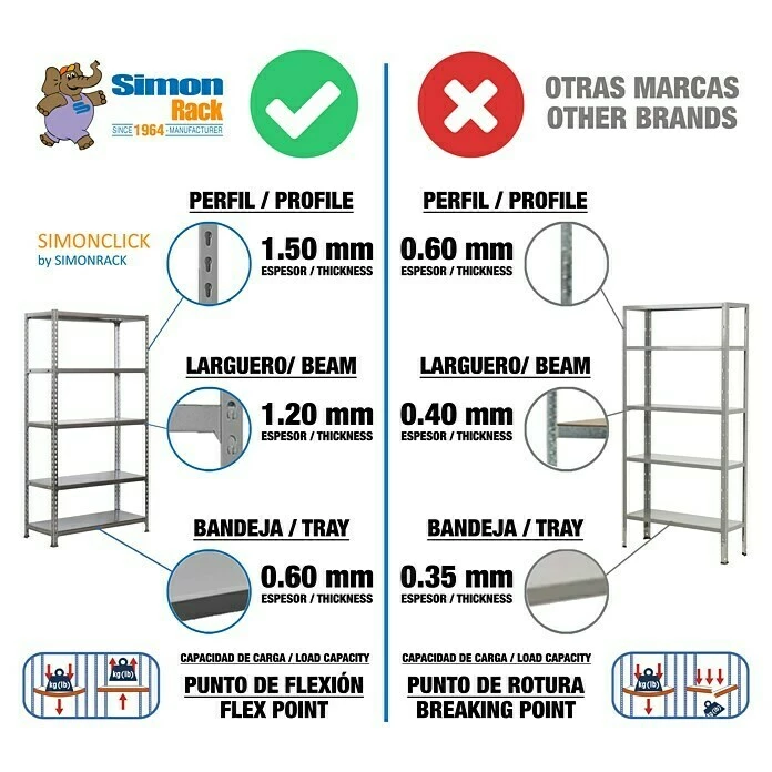 BAUHAUS Simonrack Simonclick Metallregal Plus L X B X H: 40 X 100 X 200 Cm, Traglast: 180 Kg/Boden, Anzahl Böden: 5 Stk., Stecken, Silber 5 BAUHAUS Simonrack Simonclick Metallregal Plus L X B X H: 40 X 100 X 200 Cm, Traglast: 180 Kg/Boden, Anzahl Böden: 5 Stk., Stecken, Silber – Bild 5