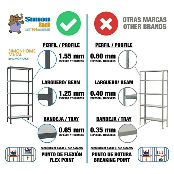BAUHAUS Simonrack Homeclick Metallregal Mini L X B X H: 40 X 80 X 160 Cm, Traglast: 150 Kg/Boden, Anzahl Böden: 4 Stk., Grün 5 BAUHAUS Simonrack Homeclick Metallregal Mini L X B X H: 40 X 80 X 160 Cm, Traglast: 150 Kg/Boden, Anzahl Böden: 4 Stk., Grün – Bild 5