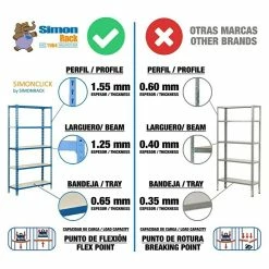 BAUHAUS Simonrack Simonclick Metallregal Mini L X B X H: 40 X 80 X 180 Cm, Traglast: 180 Kg/Boden, Anzahl Böden: 5 Stk., Stecken, Blau/Weiß 9 BAUHAUS Simonrack Simonclick Metallregal Mini L X B X H: 40 X 80 X 180 Cm, Traglast: 180 Kg/Boden, Anzahl Böden: 5 Stk., Stecken, Blau/Weiß -Werkstatteinrichtung store 12 441