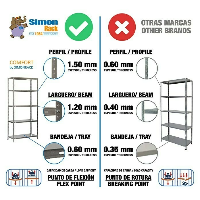 BAUHAUS Simonrack Comfort Metallregal L X B X H: 30 X 80 X 180 Cm, Traglast: 100 Kg/Boden, Anzahl Böden: 5, Schrauben, Silber 6 BAUHAUS Simonrack Comfort Metallregal L X B X H: 30 X 80 X 180 Cm, Traglast: 100 Kg/Boden, Anzahl Böden: 5, Schrauben, Silber – Bild 6