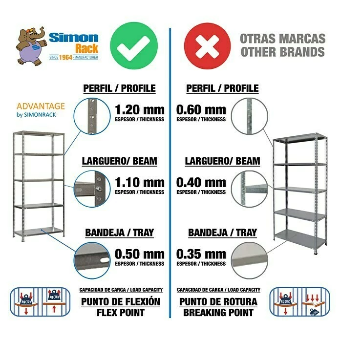 BAUHAUS Simonrack Simonclassic Metallregal Advantage L X B X H: 30 X 90 X 180 Cm, Traglast: 75 Kg/Boden, Anzahl Böden: 5 Stk., Schrauben, Silber 4 BAUHAUS Simonrack Simonclassic Metallregal Advantage L X B X H: 30 X 90 X 180 Cm, Traglast: 75 Kg/Boden, Anzahl Böden: 5 Stk., Schrauben, Silber – Bild 4